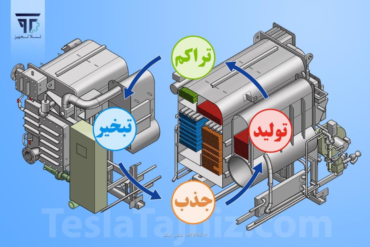 مزایای استفاده از چیلر صنعتی بزرگ